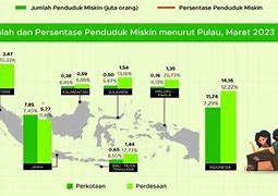 23 123 Go Indonesia 2023 Kaya Vs Miskin Juli