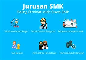 Jurusan Bdg Adalah